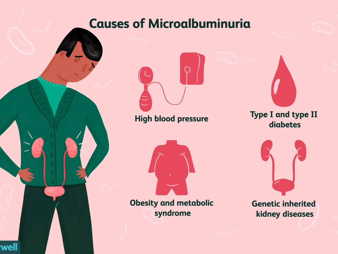 {'en': 'Very concerned about my microalbuminuria level', 'es': 'Muy preocupado por mi nivel de microalbuminuria'} Image