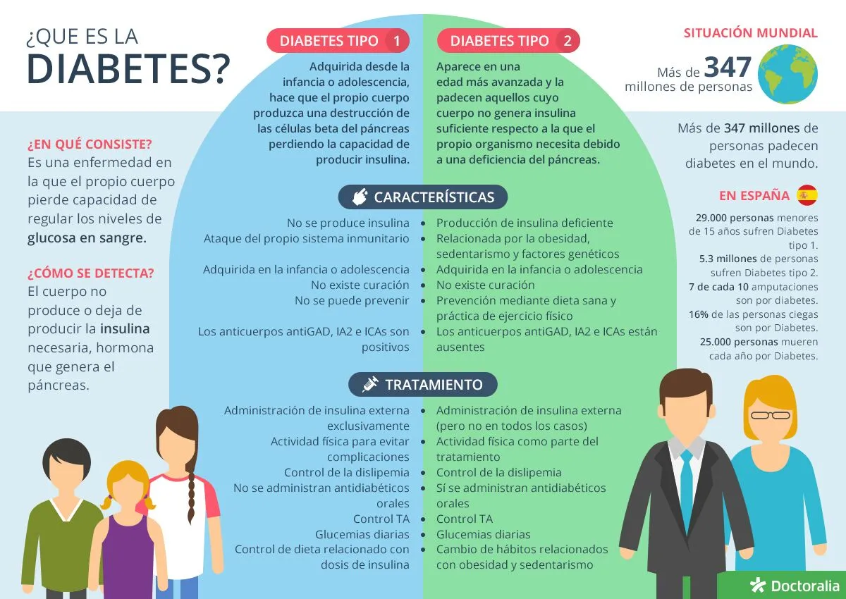 {'en': '7 frequent questions about diabetes', 'es': '7 preguntas frecuentes sobre la diabetes'} Image