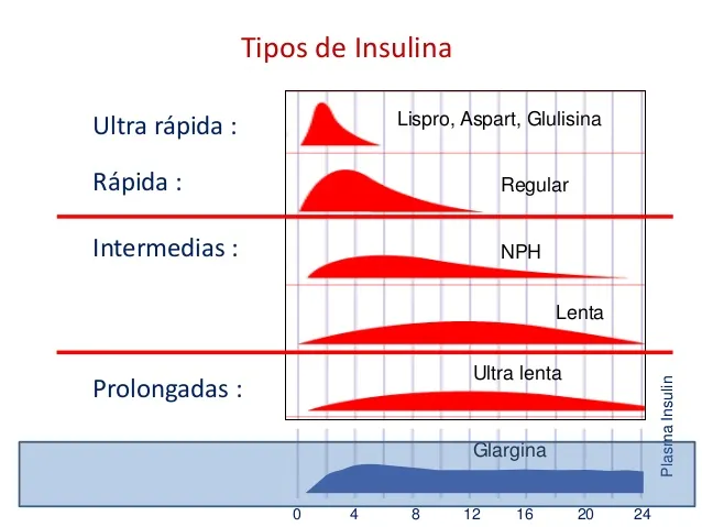 {'en': 'Are all insulins equal?', 'es': '¿Son iguales todas las insulinas?'} Image